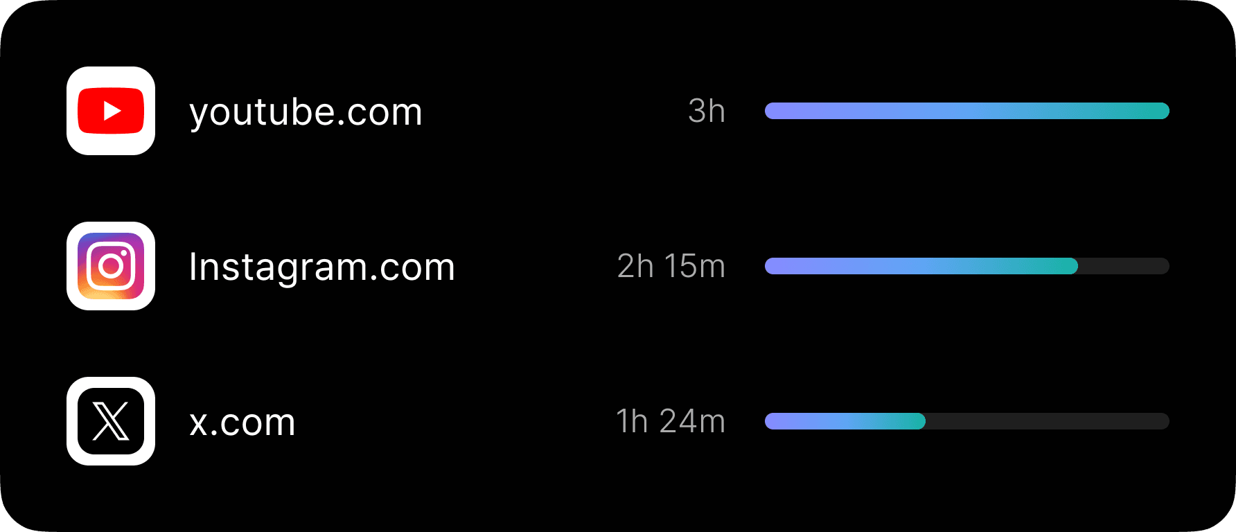 時間を浪費するアプリ・サイト